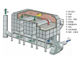 RCO�߻�ȼ���O(sh��)��